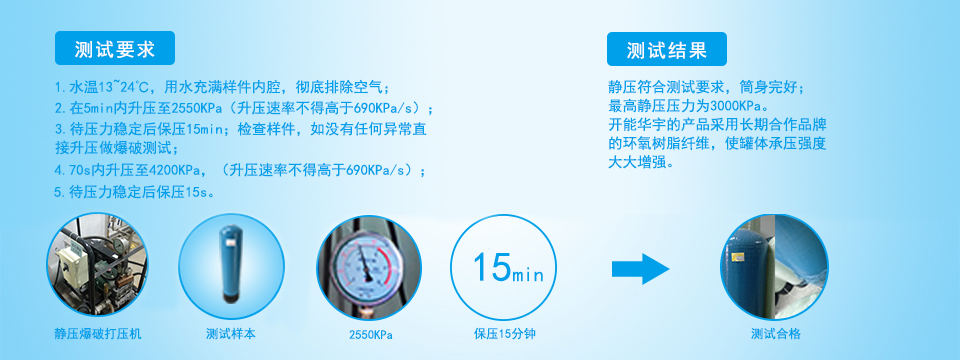 開能華宇