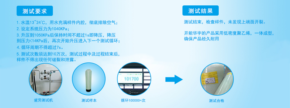 開能華宇