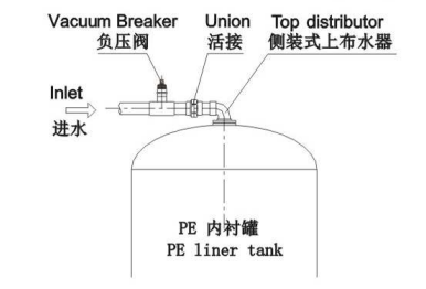4寸螺紋口側裝式安裝示意圖