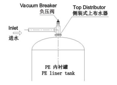 6寸法蘭側裝式安裝示意圖